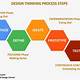 Design Thinking Template