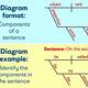 Diagramming Sentences Template