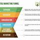 Digital Marketing Funnel Template