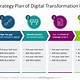 Digital Transformation Strategy Template