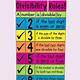 Divisibility Rules Printable