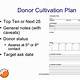Donor Cultivation Plan Template