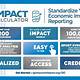 Economic Impact Report Template