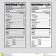 Editable Blank Nutrition Facts Template Word