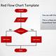 Editable Flow Chart Template Powerpoint