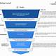 Email Marketing Funnel Template