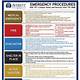 Emergency Procedures Template