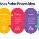 Employer Value Proposition Template
