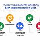 Erp Implementation Cost Calculator