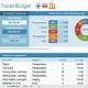 Excel Trip Budget Template