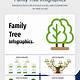 Family Tree Google Slides Template