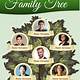 Family Tree Template Google Docs