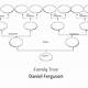 Family Tree With Divorce And Remarriage Template