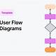 Figma User Flow Template