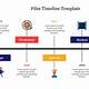 Film Production Timeline Template