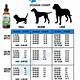 Fish Oil Dosage Calculator For Dogs