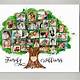 Free Family Tree Photo Collage Template