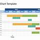 Free Gantt Chart Template Powerpoint