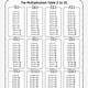 Free Multiplication Tables 1-12 Printable Worksheets