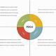 Free Pdca Template