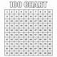 Free Printable 100's Chart