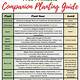 Free Printable Companion Planting Chart For Vegetables