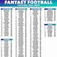 Free Printable Fantasy Football Cheat Sheet