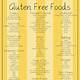 Free Printable Gluten Free Food List