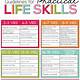 Free Printable Life Skills Checklist