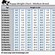Free Printable Puppy Weight Pyrantel Pamoate Dosage Chart For Puppies