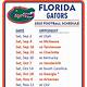 Gator Football Schedule Printable