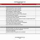 General Contractor Construction Punch List Template