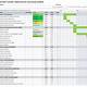 Google Sheets Gantt Template Free