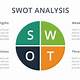 Google Slides Swot Template