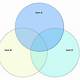 Google Slides Venn Diagram Template