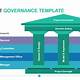 Governance Structure Template