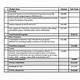 Grant Application Budget Template