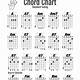 Guitar Chord Chart Free Printable