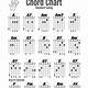 Guitar Chord Chart Printable