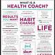 Health Coaching Program Template