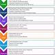 Healthcare Business Continuity Plan Template