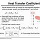 Heat Transfer Calculator