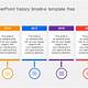 History Timeline Template Powerpoint