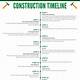 Home Construction Timeline Template
