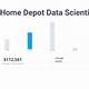 Home Depot Data Scientist Salary