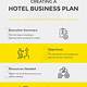 Hotel Business Plan Template