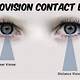 How To Calculate Monovision Contact Lenses