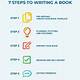 How To Write A Book For Beginners Template