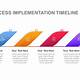 Implementation Timeline Template Powerpoint