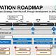 Innovation Roadmap Template